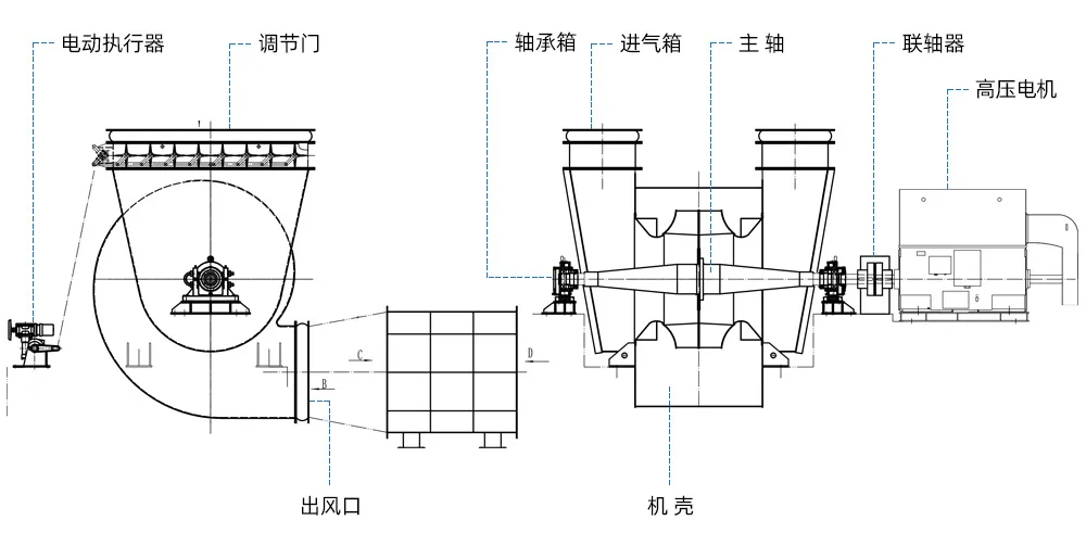 燒結(jié)風(fēng)機示意圖